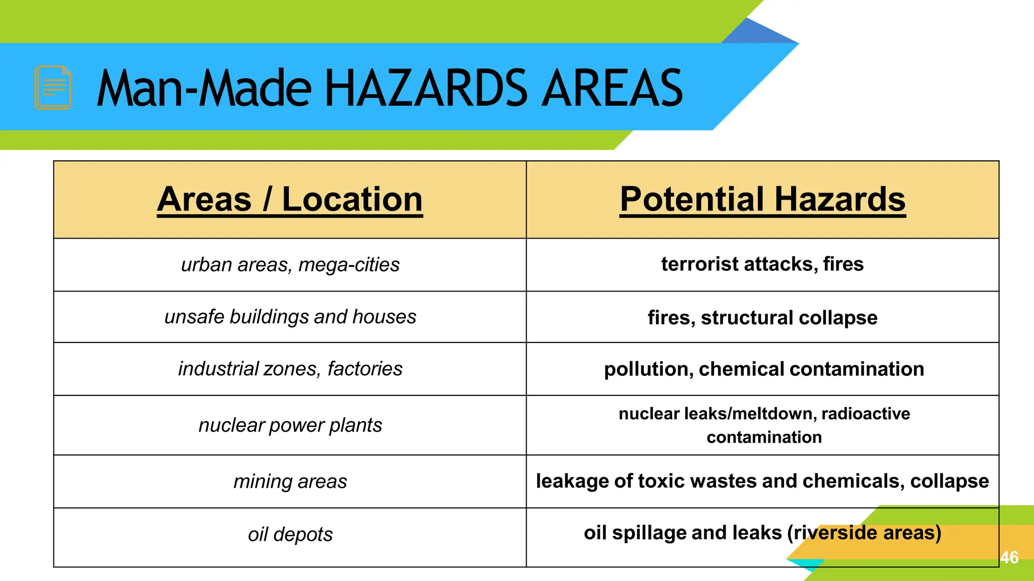 Picture of disasters and their effects.-a DRRR lessonpptx | PPTX