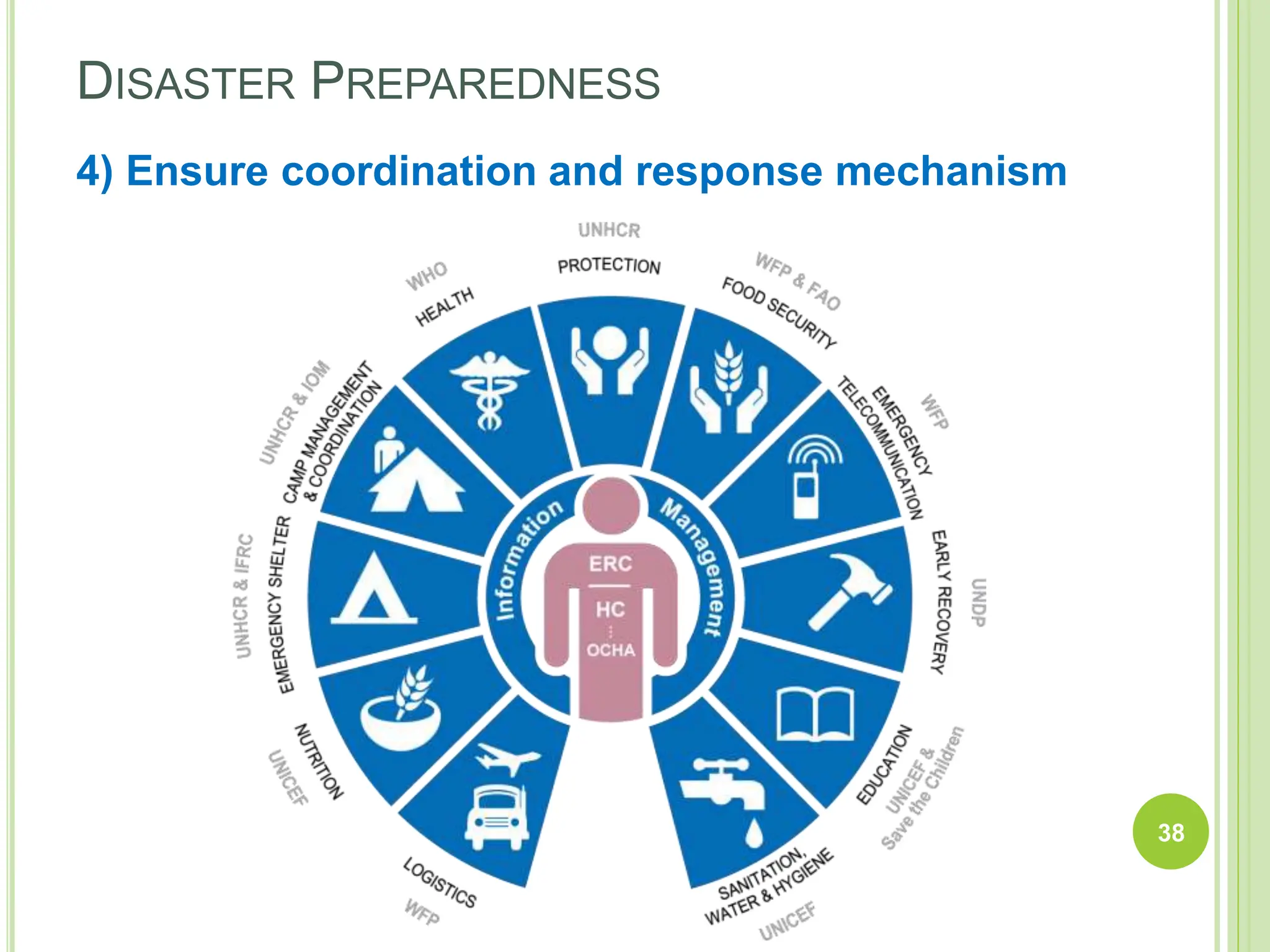 DISASTER PREPAREDNESS
4) Ensure coordination and response mechanism
38
 