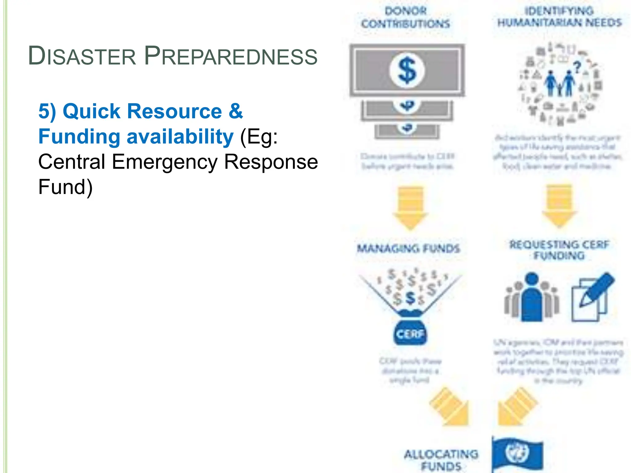 DISASTER PREPAREDNESS
5) Quick Resource &
Funding availability (Eg:
Central Emergency Response
Fund)
39
 
