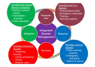 An overview of various types of Disasters & their management | PDF