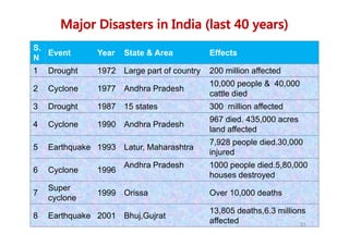 An overview of various types of Disasters & their management | PDF