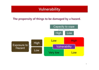 An overview of various types of Disasters & their management | PDF