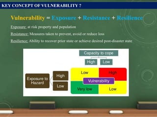 KEY CONCEPT OF VULNERABILITY ?
Vulnerability = Exposure + Resistance + Resilience
Exposure: at risk property and population
Resistance: Measures taken to prevent, avoid or reduce loss
Resilience: Ability to recover prior state or achieve desired post-disaster state
 