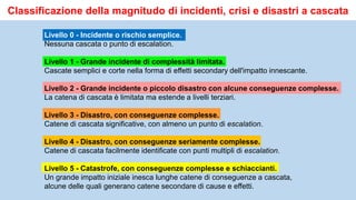 Livello 0 - Incidente o rischio semplice.
Nessuna cascata o punto di escalation.
Livello 1 - Grande incidente di complessità limitata.
Cascate semplici e corte nella forma di effetti secondary dell'impatto innescante.
Livello 2 - Grande incidente o piccolo disastro con alcune conseguenze complesse.
La catena di cascata è limitata ma estende a livelli terziari.
Livello 3 - Disastro, con conseguenze complesse.
Catene di cascata significative, con almeno un punto di escalation.
Livello 4 - Disastro, con conseguenze seriamente complesse.
Catene di cascata facilmente identificate con punti multipli di escalation.
Livello 5 - Catastrofe, con conseguenze complesse e schiaccianti.
Un grande impatto iniziale inesca lunghe catene di conseguenze a cascata,
alcune delle quali generano catene secondare di cause e effetti.
Classificazione della magnitudo di incidenti, crisi e disastri a cascata
 