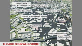 Impianto per la
purificazione dell'acqua Stazione ferroviaria
Caserma dei pompieri
Stazione di trasmissione elettrica
Antenna banda larga
Ospedale
Supermercato
Stazione termoelettrica
Trattamento delle
acque reflue
IL CASO DI UN'ALLUVIONE
 