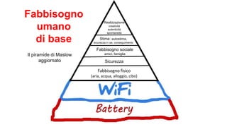 Fabbisogno sociale
amici, famiglia
Sicurezza
Fabbisogno fisico
(aria, acqua, alloggio, cibo)
Stima: autostima,
sicurezza in se, conseguimento
Realizzazione
creatività
autenticità
spontaneità
Fabbisogno
umano
di base
Il piramide di Maslow
aggiornato
 