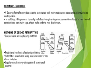 SEISMIC RETROFITTING
•A Seismic Retrofit provides existing structures with more resistance to seismic activity due to
earthquakes.
• In buildings, this process typically includes strengthening weak connections found in roof to wall
connections, continuity ties, shear walls and the roof diaphragm.
METHODS OF SEISMIC RETROFITTING
•Conventional strengthening methods
•Traditional methods of seismic refitting
•Retrofit of structures using innovative materials
•Base isolation
•Supplemental energy dissipation & structural
control
 