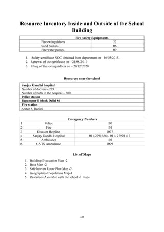 10
Resource Inventory Inside and Outside of the School
Building
Fire safety Equipments
Fire extinguishers 22
Sand buckets 06
Fire water pumps 09
1. Safety certificate NOC obtained from department on 16/03/2015.
2. Renewal of the certificate on – 21/08/2019
3. Filing of fire extinguishers on – 20/12/2020
Resources near the school
Sanjay Gandhi hospital
Number of doctors - 239
Number of beds in the hospital – 300
Police station
Begumpur S block Delhi 86
Fire station
Sector 5, Rohini
Emergency Numbers
1 Police 100
2 Fire 101
3 Disaster Helpline 1077
4 Sanjay Gandhi Hospital 011-27916664, 011- 27921117
5 Ambulance 102
6 CATS Ambulance 1099
List of Maps
1. Building Evacuation Plan -2
2. Base Map -2
3. Safe heaven Route Plan Map -2
4. Geographical Population Map-1
5. Resources Available with the school -2 maps
 