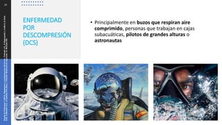 ENFERMEDAD
POR
DESCOMPRESIÓN
(DCS)
• Principalmente en buzos que respiran aire
comprimido, personas que trabajan en cajas
subacuáticas, pilotos de grandes alturas o
astronautas
14
Snyder
B,
&
Neuman
T
(2013).
Disbarismo
y
complicaciones
del
buceo.
Tintinalli
J.E.,
&
Stapczynski
J,
&
Ma
O,
&
Cline
D.M.,
&
Meckler
G.D.,
&
Cydulka
R.K.(Eds.),
Tintinalli.
Medicina
de
urgencias,
7e.
McGraw
Hill.
 
