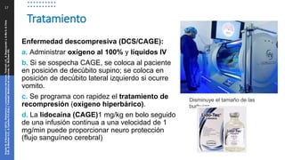 17
Enfermedad descompresiva (DCS/CAGE):
a. Administrar oxígeno al 100% y líquidos IV
b. Si se sospecha CAGE, se coloca al paciente
en posición de decúbito supino; se coloca en
posición de decúbito lateral izquierdo si ocurre
vomito.
c. Se programa con rapidez el tratamiento de
recompresión (oxígeno hiperbárico).
d. La lidocaína (CAGE)1 mg/kg en bolo seguido
de una infusión continua a una velocidad de 1
mg/min puede proporcionar neuro protección
(flujo sanguíneo cerebral)
Tratamiento
Disminuye el tamaño de las
burbujas
Snyder
B,
&
Neuman
T
(2013).
Disbarismo
y
complicaciones
del
buceo.
Tintinalli
J.E.,
&
Stapczynski
J,
&
Ma
O,
&
Cline
D.M.,
&
Meckler
G.D.,
&
Cydulka
R.K.(Eds.),
Tintinalli.
Medicina
de
urgencias,
7e.
McGraw
Hill.
 