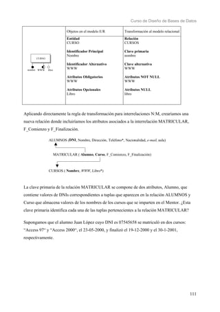 Curso de Diseño de Bases de Datos 
111 
Objetos en el modelo E/R Transformación al modelo relacional 
Entidad 
Relación 
CURSO 
CURSOS 
Identificador Principal 
Clave primaria 
Nombre 
nombre 
Identificador Alternativo 
Clave alternativa 
WWW 
WWW 
Atributos Obligatorios 
Atributos NOT NULL 
WWW 
WWW 
Atributos Opcionales 
Atributos NULL 
Libro 
libro 
CURSO 
nombre WWW libro 
Aplicando directamente la regla de transformación para interrelaciones N:M, crearíamos una 
nueva relación donde incluiríamos los atributos asociados a la interrelación MATRICULAR, 
F_Comienzo y F_Finalización. 
ALUMNOS (DNI, Nombre, Dirección, Teléfono*, Nacionalidad, e-mail, aula) 
MATRICULAR ( Alumno, Curso, F_Comienzo, F_Finalización) 
CURSOS ( Nombre, WWW, Libro*) 
La clave primaria de la relación MATRICULAR se compone de dos atributos, Alumno, que 
contiene valores de DNIs correspondientes a tuplas que aparecen en la relación ALUMNOS y 
Curso que almacena valores de los nombres de los cursos que se imparten en el Mentor. ¿Esta 
clave primaria identifica cada una de las tuplas pertenecientes a la relación MATRICULAR? 
Supongamos que el alumno Juan López cuyo DNI es 07545658 se matriculó en dos cursos: 
“Access 97“ y “Access 2000“, el 23-05-2000, y finalizó el 19-12-2000 y el 30-1-2001, 
respectivamente. 
 