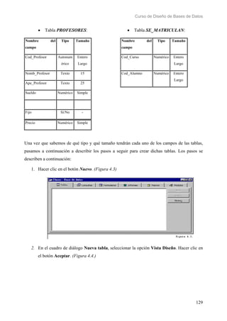 Curso de Diseño de Bases de Datos 
129 
• Tabla PROFESORES: 
Nombre del 
campo 
Tipo Tamaño 
Cod_Profesor Autonum 
érico 
Entero 
Largo 
Nomb_Profesor Texto 15 
Ape_Profesor Texto 25 
Sueldo Numérico Simple 
Fijo Sí/No - 
• Tabla SE_MATRICULAN: 
Nombre del 
campo 
Tipo Tamaño 
Cod_Curso Numérico Entero 
Largo 
Cod_Alumno Numérico Entero 
Largo 
Precio Numérico Simple 
Una vez que sabemos de qué tipo y qué tamaño tendrán cada uno de los campos de las tablas, 
pasamos a continuación a describir los pasos a seguir para crear dichas tablas. Los pasos se 
describen a continuación: 
1. Hacer clic en el botón Nuevo. (Figura 4.3) 
2. En el cuadro de diálogo Nueva tabla, seleccionar la opción Vista Diseño. Hacer clic en 
el botón Aceptar. (Figura 4.4.) 
 