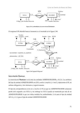 Curso de Diseño de Bases de Datos 
51 
ALUMNO 
Teléfono 
Nacionalidad 
e-mail 
(1,1) (1,n) 
DNI Nombre Dirección 
AULA 
Código_aula Nombre Dirección 
1:N 
Pertenecer 
Figura 2.39: Cardinalidades de la interrelación Pertenecer 
El esquema E/R obtenido hasta el momento es el mostrado en la figura 2.40. 
nacionalidad = (española, no_española) 
administrador = (SI, NO) 
AULA 
Nombre Libro WWW 
N:M 
(1, n) (0, n) 
F_Comienzo (1, n) 
1:N 
(1,1) (1,n) 
Código_aula Nombre Dirección 
Pertenecer 
TUTOR 
DNI 
Nombre 
completo e-mail 
CURSO 
Asociar 
Coordinador 
Matricular N:M 
F_Finalización 
(1, n) Teléfono 
ALUMNO 
Nacionalidad 
e-mail 
DNI Nombre Dirección 
Figura 2.40: Esquema E/R parcial 
Interrelación Mantener 
La interrelación Mantener se da entre las entidades ADMINISTRADOR y AULA. Los atributos 
del tipo de entidad ADMISTRADOR son DNI, nombre completo y e-mail y representan el IP, un 
atributo obligatorio y otro alternativo, respectivamente. 
El tipo de correspondencia es de uno a muchos (1:N) ya que un ADMINISTRADOR solamente 
puede estar asignado a un AULA y sin embargo un AULA puede ser mantenida por más de un 
ADMINISTRADOR lo que nos indica también las cardinalidades: (1,n) para el tipo de entidad 
AULA y (1,1) para el tipo de entidad ADMINISTRADOR. 
 
