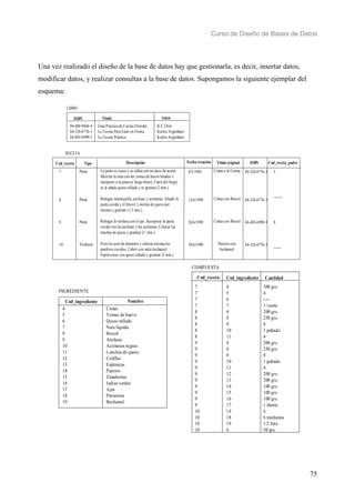 Curso de Diseño de Bases de Datos 
75 
Una vez realizado el diseño de la base de datos hay que gestionarla, es decir, insertar datos, 
modificar datos, y realizar consultas a la base de datos. Supongamos la siguiente ejemplar del 
esquema: 
ISBN Título Autor 
84-404-9666-4 
84-324-8776-3 
84-403-6999-5 
Guía Práctica de Cocina Oriental K.C.Chin 
La Cocina Para Estar en Forma Karlos Arguiñano 
La Cocina Práctica Karlos Arguiñano 
La pasta se cuece y se saltea con un poco de aceite. 
Mezclar la nata con las yemas de huevo batidas e 
incoporar a la pasta (a fuego lento). Fuera del fuego 
se le añade queso rellado y se gratina (2 min.) 
Rehogar mantequilla, anchoas y aceitunas. Añadir la 
pasta cocida y el brecol. Lonchas de queso por 
encima y gratinar (1,5 min.). 
Rehogar la verdura con el ajo. Incorporar la pasta 
cocida con las anchoas y las aceitunas. Colocar las 
lonchas de queso y gratinar (3 min.) 
Freir los aros de pimiento y colocar encima los 
puedrros cocidos. Cubrir con salsa bechamel. 
Espolvorear con queso rallado y gratinar (5 min.) 
LIBRO 
84-324-8776-3 
84-324-8776-3 
84-403-6999-5 
84-324-8776-3 
Cintas a la Crema 
Cintas con Brecol 
Cintas con Brecol 
Puerros con 
bechamel 
RECETA 
Cod_receta Descripción Fecha creación Título original ISBN Cod_receta_padre 
3 
------- 
8 
------ 
8/3/1999 
13/6/1999 
26/6/1999 
30/6/1999 
Tipo 
Pasta 
Pasta 
Pasta 
Verduras 
7 
8 
9 
10 
INGREDIENTE 
Cod_ingrediente Nombre 
4 Cintas 
5 Yemas de huevo 
6 Queso rallado 
7 Nata líquida 
8 Brecol 
9 Anchoas 
10 Aceitunas negras 
11 Lonchas de queso 
12 Coliflor 
13 Espinacas 
14 Puerros 
15 Zanahorias 
16 Judías verdes 
17 Ajos 
18 Pimientos 
19 Bechamel 
Cod_receta Cod_ingrediente 
77778888899999999999 
10 
10 
10 
10 
300 grs. 
4 
---- 
1 vasito 
200 grs. 
250 grs. 
8 
1 puñado 
4 
200 grs. 
250 grs. 
8 
1 puñado 
4 
200 grs. 
200 grs. 
100 grs. 
100 grs. 
100 grs. 
1 diente 
6 
6 medianos 
1/2 litro 
50 grs. 
4567489 
10 
11 
489 
10 
11 
12 
13 
14 
15 
16 
17 
14 
18 
19 
6 
COMPUESTA 
Cantidad 
 