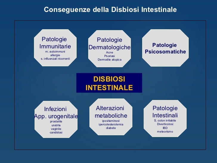 Uso di calcio di cloruro a eczema