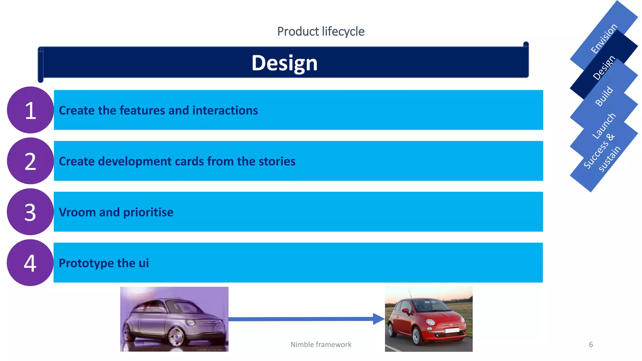 Nimble Framework Product Management Life Cycle PPT Free Download nimble-framework-product-management-life-cycle-ppt-free-download