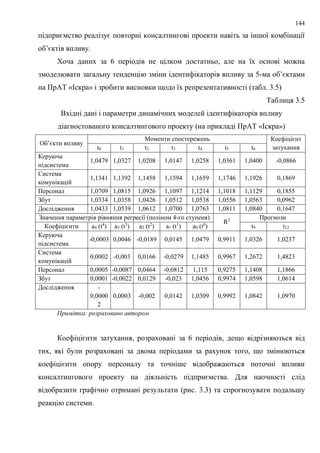 144
підприємство реалізує повторні консалтингові проекти навіть за іншої комбінації
об’єктів впливу.
Хоча даних за 6 періодів не цілком достатньо, але на їх основі можна
змоделювати загальну тенденцію зміни ідентифікаторів впливу за 5-ма об’єктами
на ПрАТ «Іскра» і зробити висновки щодо їх репрезентативності (табл. 3.5)
Таблиця 3.5
Вхідні дані і параметри динамічних моделей ідентифікаторів впливу
діагностованого консалтингового проекту (на прикладі ПрАТ «Іскра»)
Об’єкти впливу
Моменти спостережень Коефіцієнт
затухання
t0 t1 t2 t3 t4 t5 t6
Керуюча
підсистема
1,0479 1,0327 1,0208 1,0147 1,0258 1,0361 1,0400 -0,0866
Система
комунікацій
1,1341 1,1392 1,1458 1,1594 1,1659 1,1746 1,1926 0,1869
Персонал 1,0709 1,0815 1,0926 1,1097 1,1214 1,1018 1,1129 0,1855
Збут 1,0334 1,0358 1,0426 1,0512 1,0538 1,0556 1,0563 0,0962
Дослідження 1,0433 1,0539 1,0612 1,0700 1,0763 1,0811 1,0840 0,1647
Значення параметрів рівняння регресії (поліном 4-го ступеня)
R2 Прогнози
Коефіцієнти a4 (t4
) a3 (t3
) a2 (t2
) a1 (t1
) a0 (t0
) t9 t12
Керуюча
підсистема
-0,0003 0,0046 -0,0189 0,0145 1,0479 0,9911 1,0326 1,0237
Система
комунікацій
0,0002 -0,003 0,0166 -0,0279 1,1485 0,9967 1,2672 1,4823
Персонал 0,0005 -0,0087 0,0464 -0,0812 1,115 0,9275 1,1408 1,1866
Збут 0,0001 -0,0022 0,0129 -0,023 1,0456 0,9974 1,0598 1,0614
Дослідження -
0,0000
2
0,0003 -0,002 0,0142 1,0309 0,9992 1,0842 1,0970
Примітка: розраховано автором
Коефіцієнти затухання, розраховані за 6 періодів, дещо відрізняються від
тих, які були розраховані за двома періодами за рахунок того, що змінюються
коефіцієнти опору персоналу та точніше відображаються поточні впливи
консалтингового проекту на діяльність підприємства. Для наочності слід
відобразити графічно отримані результати (рис. 3.3) та спрогнозувати подальшу
реакцію системи.
 