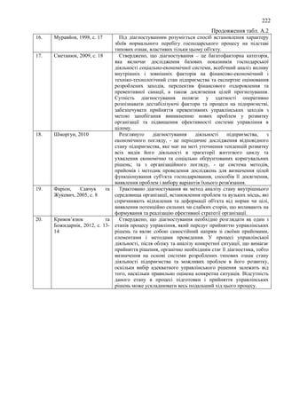 222
Продовження табл. А.2
16. Муравйов, 1998, с. 17 Під діагностуванням розуміється спосіб встановлення характеру
збоїв нормального перебігу господарського процесу на підставі
типових ознак, властивих тільки цьому об'єкту.
17. Сметанюк, 2009, с. 18 Стверджено, що діагностування – це багатофакторна категорія,
яка включає дослідження базових показників господарської
діяльності соціально-економічної системи, всебічний аналіз впливу
внутрішніх і зовнішніх факторів на фінансово-економічний і
техніко-технологічний стан підприємства та експертне оцінювання
розроблених заходів, перспектив фінансового оздоровлення та
превентивної санації, а також досягнення цілей прогнозування.
Сутність діагностування полягає у здатності оперативно
розпізнавати дестабілізуючі фактори та процеси на підприємстві,
забезпечувати прийняття превентивних управлінських заходів з
метою запобігання виникненню нових проблем у розвитку
організації та підвищення ефективності системи управління в
цілому.
18. Шморгун, 2010 Розглянуто діагностування діяльності підприємства, з
економічного погляду, - це періодичне дослідження відповідного
стану підприємства, яке має на меті уточнення тенденцій розвитку
всіх видів його діяльності в траєкторії життєвого циклу та
ухвалення економічно та соціально обґрунтованих коригувальних
рішень; та з організаційного погляду, - це система методів,
прийомів і методик проведення досліджень для визначення цілей
функціонування суб'єкта господарювання, способів її досягнення,
виявлення проблем і вибору варіантів їхнього розв'язання.
19. Фаріон, Савчук та
Жукевич, 2005, с. 8
Трактовано діагностування як метод аналізу стану внутрішнього
середовища організації, встановлення проблем та вузьких місць, які
спричиняють відхилення та деформації об'єкта від норми чи цілі,
виявлення потенційно сильних чи слабких сторін, що впливають на
формування та реалізацію ефективної стратегії організації.
20. Кривов’язюк та
Божидарнік, 2012, с. 13-
14
Стверджено, що діагностування необхідно розглядати як один з
етапів процесу управління, який передує прийняттю управлінських
рішень та являє собою самостійний напрям зі своїми прийомами,
елементами і методами проведення. У процесі управлінської
діяльності, після обліку та аналізу конкретної ситуації, що вимагає
прийняття рішення, органічно необхідним стає її діагностика, тобто
визначення на основі системи розроблених типових ознак стану
діяльності підприємства та можливих проблем в його розвитку,
оскільки вибір адекватного управлінського рішення залежить від
того, наскільки правильно оцінена конкретна ситуація. Відсутність
даного етапу в процесі підготовки і прийняття управлінських
рішень може ускладнювати весь подальший хід цього процесу.
 
