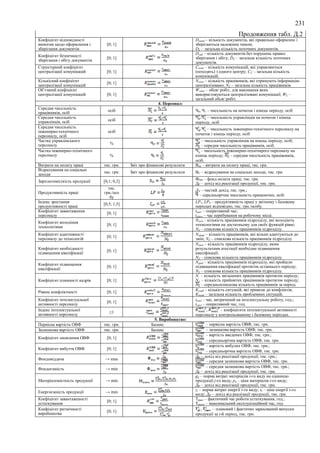 231
Продовження табл. Д.2
Коефіцієнт відповідності
вимогам щодо оформлення і
зберігання документів
[0; 1]
Dstand – кількість документів, які правильно оформлені і
зберігаються належним чином;
DΣ – загальна кількість поточних документів.
Коефіцієнт безпечності
зберігання і обігу документів
[0; 1]
Dsafe – кількість документів без порушень правил
зберігання і обігу; DΣ – загальна кількість поточних
документів.
Структурний коефіцієнт
централізації комунікацій [0; 1]
Ccentr – кількість комунікацій, які управляються
(походять) з одного центру; CΣ – загальна кількість
комунікацій.
Кількісний коефіцієнт
централізації комунікацій
[0; 1]
Ncentr – кількість працівників, які отримують інформацію
централізовано; NΣ – загальна кількість працівників.
Об’ємний коефіцієнт
централізації комунікацій [0; 1]
Wcentr – обсяг робіт, для виконання яких
використовуються централізовані комунікації; WΣ –
загальний обсяг робіт.
4. Персонал:
Середня чисельність
працівників, осіб
осіб Ч0, Ч1 – чисельність на початок і кінець періоду, осіб
Середня чисельність
управлінців, осіб осіб
– чисельність управлінців на початок і кінець
періоду, осіб
Середня чисельність
інженерно-технічного
персоналу, осіб
осіб
– чисельність інженерно-технічного персоналу на
початок і кінець періоду, осіб
Частка управлінського
персоналу %
– чисельність управлінців на кінець періоду, осіб;
– середня чисельність працівників, осіб.
Частка інженерно-технічного
персоналу %
– чисельність інженерно-технічнрого персоналу на
кінець періоду; – середня чисельність працівників,
осіб.
Витрати на оплату праці тис. грн. Звіт про фінансові результати Воп – витрати на оплату праці, тис. грн.
Відрахування на соціальні
заходи
тис. грн. Звіт про фінансові результати ВС – відрахування на соціальні заходи, тис. грн.
Зарплатомісткість продукції [0,1; 0,3]
ФОП – фонд оплати праці, тис. грн.
ДР – дохід від реалізації продукції, тис. грн.
Продуктивність праці
тис.
грн./осо
бу
ДЧ – чистий дохід, тис. грн.;
– середньорічна чисельність працюючих, осіб.
Індекс зростання
продуктивності праці
[0,5; 1,5]
LP1, LP0 – продуктивність праці у звітному і базовому
періодах відповідно, тис. грн./особу.
Коефіцієнт завантаження
персоналу
[0; 1]
toper – оперативний час;
tplace – час перебування на робочому місці.
Коефіцієнт володіння
технологіями
[0; 1]
Ntech – кількість працівників підрозділу, які володіють
технологіями на достатньому для своїх функцій рівні;
NΣ – спискова кількість працівників підрозділу.
Коефіцієнт адаптивності
персоналу до технологій
[0; 1]
Nаdapt – кількість працівників, які вільно адаптуються до
змін; NΣ – спискова кількість працівників підрозділу.
Коефіцієнт необхідності
підвищення кваліфікації
[0; 1]
Natest – кількість працівників підрозділу, яким
результатами атестації необхідне підвищення
кваліфікації;
NΣ – спискова кількість працівників підрозділу.
Коефіцієнт підвищення
кваліфікації
[0; 1]
Nqual – кількість працівників підрозділу, які пройшли
підвищення кваліфікації протягом останнього періоду;
NΣ – спискова кількість працівників підрозділу.
Коефіцієнт плинності кадрів [0; 1]
N– – кількість звільнених працівників протягом періоду;
N+ – кількість прийнятих працівників протягом періоду;
– середньоспискова кількість працівників за період.
Рівень конфліктності [0; 1]
Кconfl – кількість ситуацій, які привели до конфліктів;
Кtroub – загальна кількість проблемних ситуацій.
Коефіцієнт інтелектуальної
активності персоналу
[0; 1]
tintel – час, витрачений на інтелектуальну роботу, год.;
toper – оперативний час, год.
Індекс інтелектуальної
активності персоналу
≥1
, – коефіцієнти інтелектуальної активності
персоналу у контрольованому і базовому періодах.
5. Виробництво:
Первісна вартість ОВФ тис. грн. Баланс – первісна вартість ОВФ, тис. грн.
Залишкова вартість ОВФ тис. грн. Баланс – залишкова вартість ОВФ, тис. грн.
Коефіцієнт оновлення ОВФ [0; 1]
– вартість введених ОВФ, тис. грн.;
– середньорічна вартість ОВФ, тис. грн.
Коефіцієнт вибуття ОВФ [0; 1]
– вартість вибулих ОВФ, тис. грн.;
– середньорічна вартість ОВФ, тис. грн.
Фондовіддача → max
ДР – дохід від реалізації продукції, тис. грн.;
– середня залишкова вартість ОВФ, тис. грн.
Фондоємність → min
– середня залишкова вартість ОВФ, тис. грн.;
ДР – дохід від реалізації продукції, тис. грн.
Матеріаломісткість продукції → min
gij – норма витрат матеріалів і-го виду на одиницю
продукції j-го виду; pij – ціна матеріалів і-го виду;
ДР – дохід від реалізації продукції, тис. грн.
Енергоємність продукції → min
zi – норма витрат енергії і-го виду; xi – ціна енергії і-го
виду; ДР – дохід від реалізації продукції, тис. грн.
Коефіцієнт завантаженості
устаткування
[0; 1]
Тфакт – фактичний час роботи устаткування, год.;
Текспл – максимальний експлуатаційний час, год.
Коефіцієнт ритмічності
виробництва
[0; 1]
, – плановий і фактично зарахований випуски
продукції за і-й період, тис. грн.
 