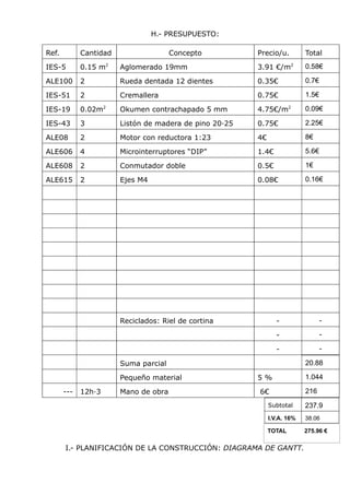H.- PRESUPUESTO:
Ref.

Cantidad

IES-5

0.15 m2

ALE100

Concepto

Precio/u.

Total

Aglomerado 19mm

3.91 €/m2

0.58€

2

Rueda dentada 12 dientes

0.35€

0.7€

IES-51

2

Cremallera

0.75€

1.5€

IES-19

0.02m2

Okumen contrachapado 5 mm

4.75€/m2

0.09€

IES-43

3

Listón de madera de pino 20·25

0.75€

2.25€

ALE08

2

Motor con reductora 1:23

4€

8€

ALE606

4

Microinterruptores “DIP”

1.4€

5.6€

ALE608

2

Conmutador doble

0.5€

1€

ALE615

2

Ejes M4

0.08€

0.16€

-

-

-

-

-

-

Reciclados: Riel de cortina

20.88

Suma parcial
Pequeño material
---

12h·3

Mano de obra

5%
6€

1.044
216

Subtotal

237.9

I.V.A. 16%

38.06

TOTAL

275.96 €

I.- PLANIFICACIÓN DE LA CONSTRUCCIÓN: DIAGRAMA DE GANTT.

 