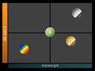 자신에게 엄격CSDI타인에게 엄격