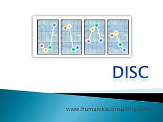 DISC www.humanikaconsulting.com 