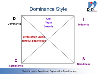 Dominance Style
   D                               Aktif                              I
Dominance                        Tegas
                                                                  Influence
                                Dinamis



             Berdasarkan Logika
            Terfokus pada tujuan




    C                                                                 S
                                                                  Steadiness
Compliance

            Your Partner in People and Organization Development
 