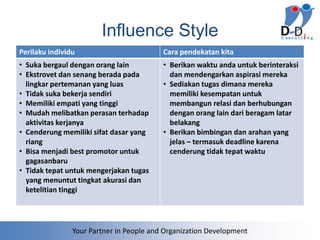 Influence Style
Perilaku individu                         Cara pendekatan kita
• Suka bergaul dengan orang lain          • Berikan waktu anda untuk berinteraksi
• Ekstrovet dan senang berada pada          dan mendengarkan aspirasi mereka
  lingkar pertemanan yang luas            • Sediakan tugas dimana mereka
• Tidak suka bekerja sendiri                memiliki kesempatan untuk
• Memiliki empati yang tinggi               membangun relasi dan berhubungan
• Mudah melibatkan perasan terhadap         dengan orang lain dari beragam latar
  aktivitas kerjanya                        belakang
• Cenderung memiliki sifat dasar yang     • Berikan bimbingan dan arahan yang
  riang                                     jelas – termasuk deadline karena
• Bisa menjadi best promotor untuk          cenderung tidak tepat waktu
  gagasanbaru
• Tidak tepat untuk mengerjakan tugas
  yang menuntut tingkat akurasi dan
  ketelitian tinggi




                Your Partner in People and Organization Development
 