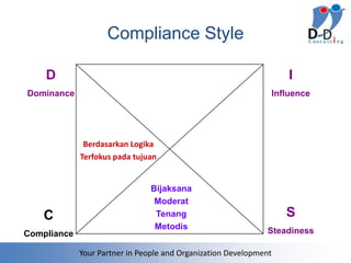 Compliance Style

    D                                                              I
Dominance                                                      Influence




              Berdasarkan Logika
             Terfokus pada tujuan


                               Bijaksana
                                Moderat
    C                           Tenang                             S
                                Metodis                       Steadiness
Compliance

             Your Partner in People and Organization Development
 