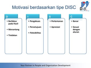 Motivasi berdasarkan tipe DISC
D                     I                     S                        C
• Berfokus            • Pengakuan           • Pertemanan             • Benar
  pada Hasil
                      • Persetujuan         • Apresiasi              • Sesuai
• Menantang                                                            dengan
                      • Fleksibilitas                                  aturan
• Tindakan




               Your Partner in People and Organization Development
 