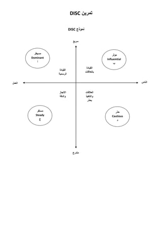 Disc أسئلة مقياس | PDF