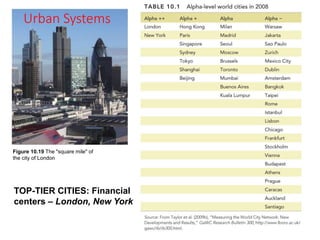 Urban Systems
Figure 10.19 The "square mile" of
the city of London
TOP-TIER CITIES: Financial
centers – London, New York
 