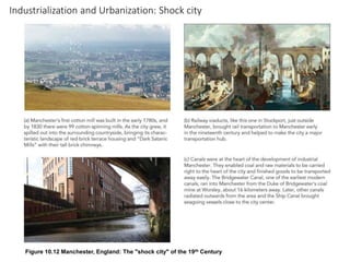 Figure 10.12 Manchester, England: The "shock city" of the 19th Century
Industrialization and Urbanization: Shock city
 