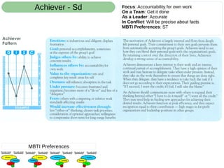 Focus: Accountability for own work
On a Team: Get it done
As a Leader: Accurate
In Conflict: Will be precise about facts
MBTI Preferences: ST
Achiever - Sd
MBTI Preferences
 