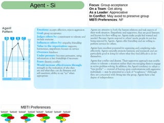 Focus: Group acceptance
On a Team: Get along
As a Leader: Appreciative
In Conflict: May avoid to preserve group
MBTI Preferences: NF
Agent - Si
MBTI Preferences
 
