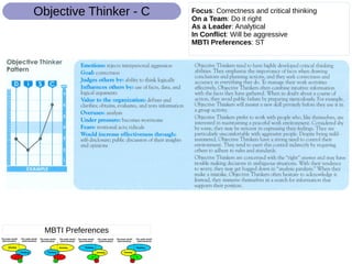 Focus: Correctness and critical thinking
On a Team: Do it right
As a Leader: Analytical
In Conflict: Will be aggressive
MBTI Preferences: ST
Objective Thinker - C
MBTI Preferences
 