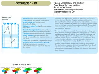 Focus: Verbal acuity and flexibility
On a Team: Be open to ideas
As a Leader: Poised
In Conflict: Will be open-minded
MBTI Preferences: EP
Persuader - Id
MBTI Preferences
 