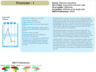 Focus: Approval, popularity
On a Team: Enjoy them and their style
As a Leader: Optimistic
In Conflict: Will look at the bright side
MBTI Preferences: NF(P)
Promoter - I
MBTI Preferences
 