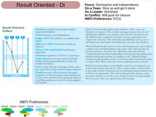 Focus: Dominance and independence
On a Team: Shut up and get it done
As a Leader: Dominant
In Conflict: Will push for closure
MBTI Preferences: NT(J)
Result Oriented - Di
MBTI Preferences
 