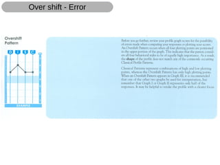 Over shift - Error
 