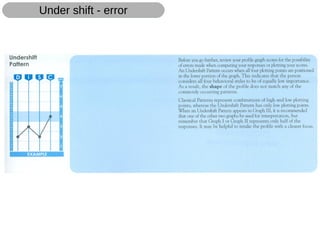 Under shift - error
 