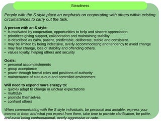 People with the S style place an emphasis on cooperating with others within existing
circumstances to carry out the task.
A person with an S style:
● is motivated by cooperation, opportunities to help and sincere appreciation
● prioritizes giving support, collaboration and maintaining stability
● is described as calm, patient, predictable, deliberate, stable and consistent.
● may be limited by being indecisive, overly accommodating and tendency to avoid change
● may fear change, loss of stability and offending others.
● values loyalty, helping others and security
Goals:
● personal accomplishments
● group acceptance
● power through formal roles and positions of authority
● maintenance of status quo and controlled environment
Will need to expend more energy to:
● quickly adapt to change or unclear expectations
● multitask
● promote themselves
● confront others
When communicating with the S style individuals, be personal and amiable, express your
interest in them and what you expect from them, take time to provide clarification, be polite,
and avoid being confrontational, overly aggressive or rude.
Steadiness
 