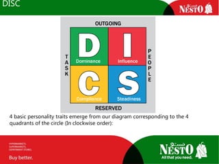 Disc Behavioral theory and Work Place Success | PPTX