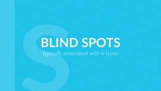 BLIND SPOTS
typically associated with Is types
 