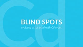 BLIND SPOTS
typically associated with Cd types
 