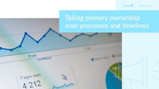 Taking primary ownership
over processes and 4melines
DISC Type Cd
 