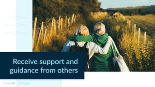 Receive support and
guidance from others
DISC Type SC
 