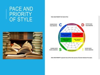 PACE AND
PRIORITY
OF STYLE