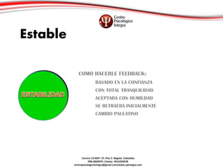 Estable
COMO HACERLE FEEDBACK:
BASADO EN LA CONFIANZA
CON TOTAL TRANQUILIDAD
ACEPTARA CON HUMILDAD
SE RETRAERÁ INICIALMENT...