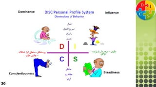 20
Conscientiousness
 